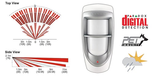 PET ARRAY LENS DG85